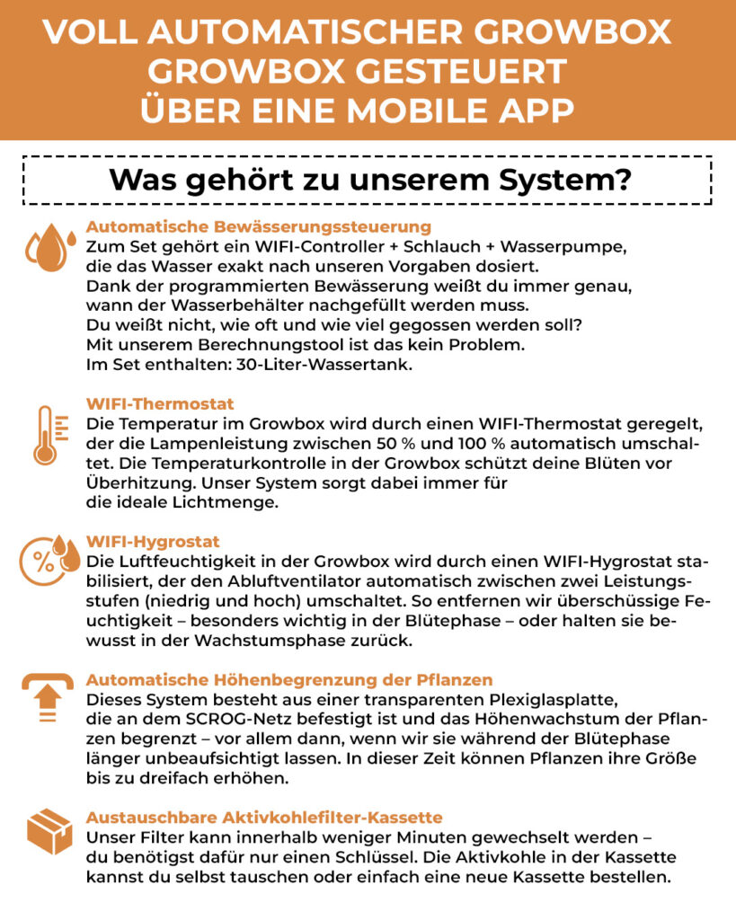 Automatische Growbox mit App-Steuerung, Bewässerung und Klimakontrolle